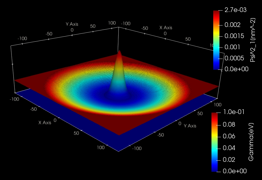 ../../../../_images/4meV_10T_ground_probability.jpeg