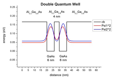 ../../../../_images/4nm_shifted_probability.jpg