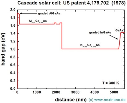 ../../../../_images/CascadeSolarCell_bandgap.jpeg