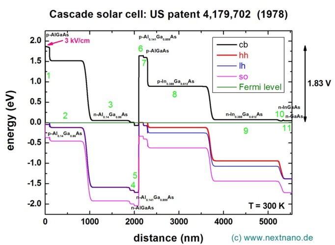 ../../../../_images/CascadeSolarCell_bandprofile.jpeg