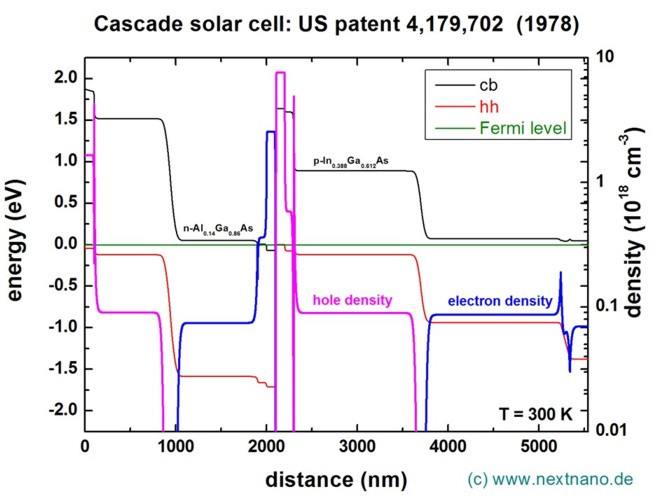 ../../../../_images/CascadeSolarCell_densities.jpeg