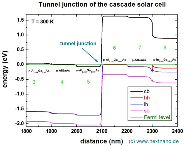 ../../../../_images/CascadeSolarCell_tunneljunction.jpeg