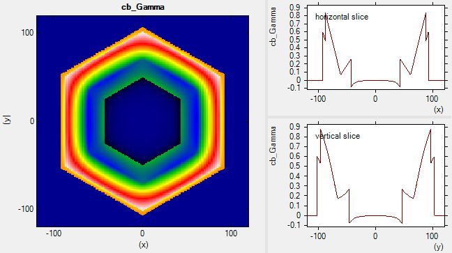 ../../../../_images/Hexagonal2DEG_conduction_band_edge.jpg