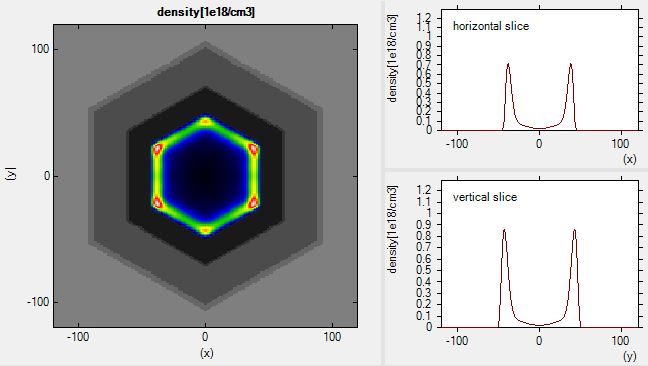../../../../_images/Hexagonal2DEG_density.jpg