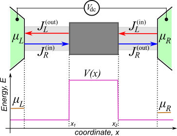 ../../../../_images/SetUp_EnergyLandscape.png
