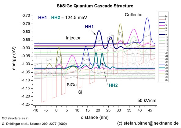 ../../../../_images/SiGeQCL_Dehlinger_Science2000.jpg