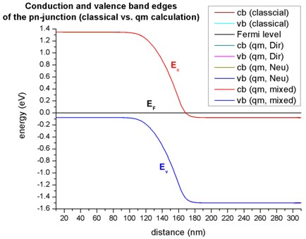 ../../../../_images/band_edges_QM.jpg