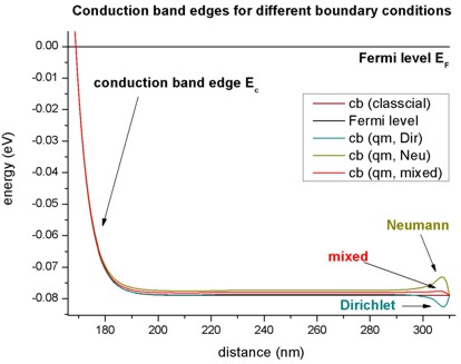 ../../../../_images/band_edges_QM_zoom.jpg