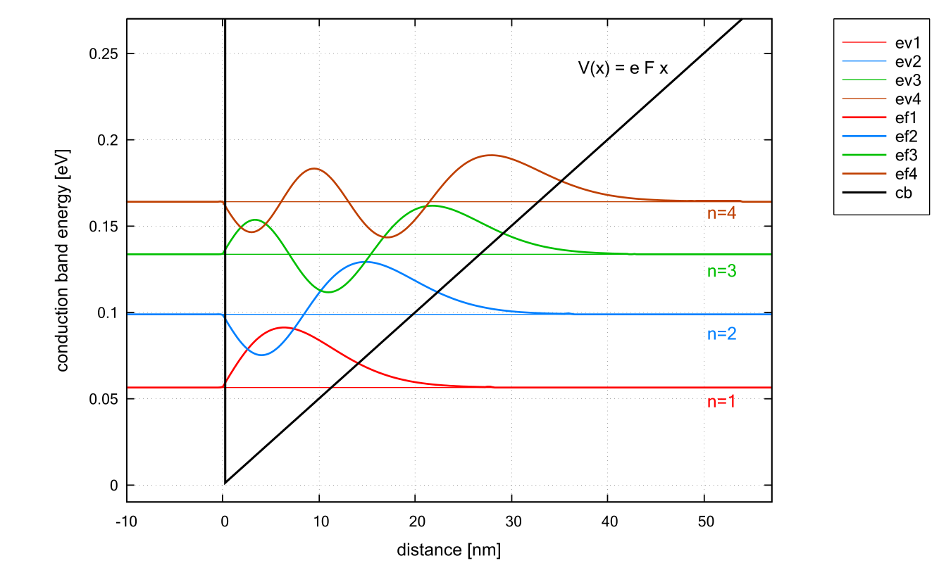 ../../../../_images/bandedge_eigenfunction.png