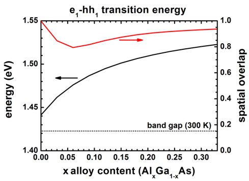 ../../../../_images/e1hh1_transition_alloy.jpg