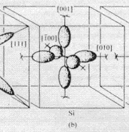 ../../../../_images/eff_masses_Si.jpeg