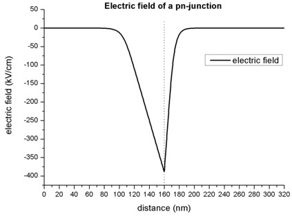 ../../../../_images/electric_field.jpg