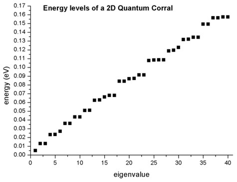 ../../../../_images/energy_levels.jpeg