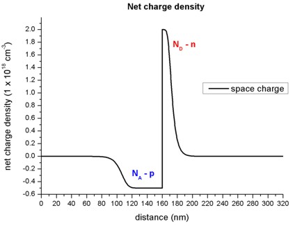 ../../../../_images/net_charge_density.jpg