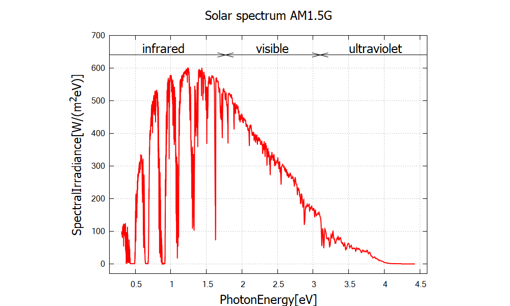 ../../../../_images/solarcell_am15g_edited.png