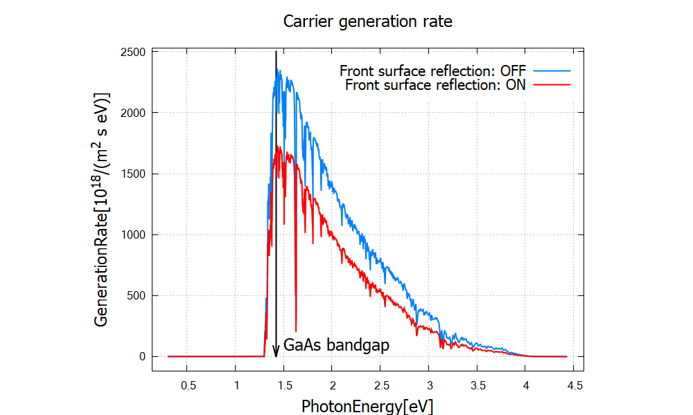 ../../../../_images/solarcell_generationrate_ev2.png