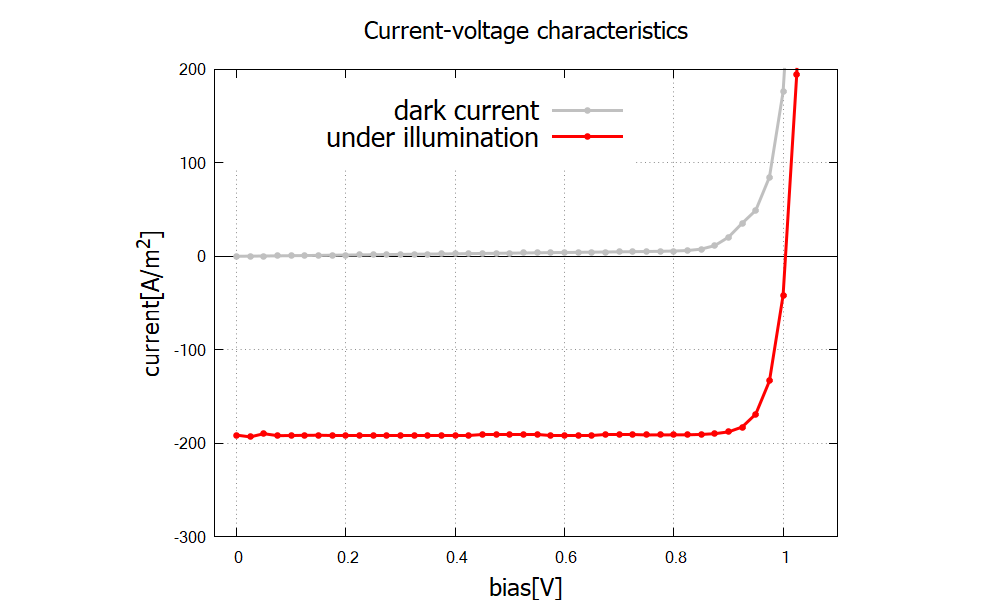 ../../../../_images/solarcell_nn3_current2.png
