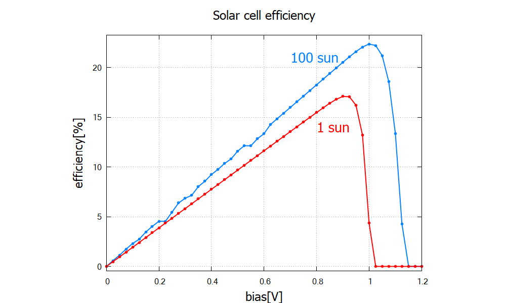 ../../../../_images/solarcell_nn3_efficiency2.png