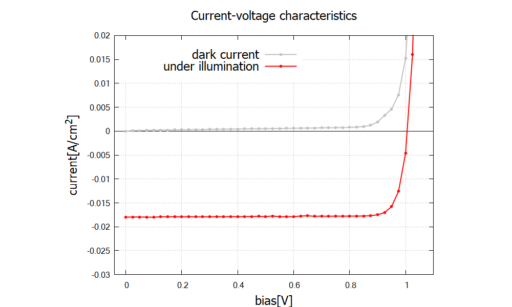 ../../../../_images/solarcell_nnp_current.png