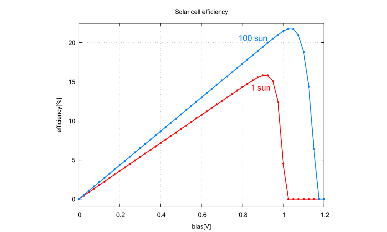 ../../../../_images/solarcell_nnp_efficiency2.png