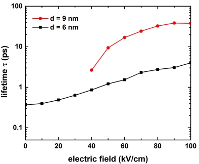 ../../../../_images/t21_LO_phonon_field_Fig12.jpg