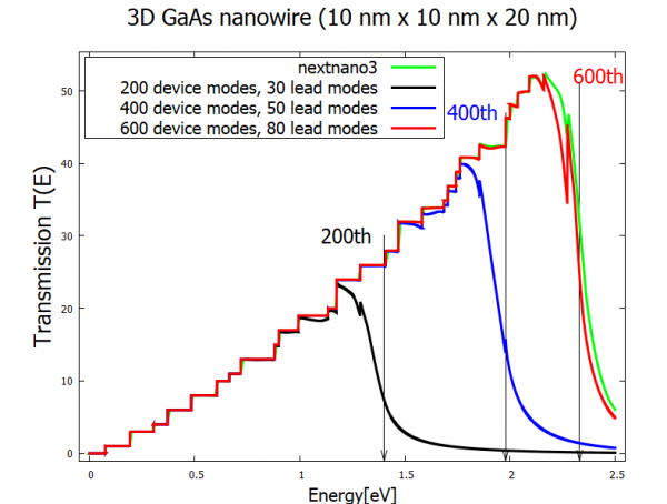 ../../../../_images/transmission_cbrtutorial_3dnanowire2.png