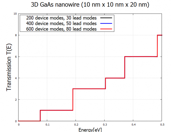 ../../../../_images/transmission_cbrtutorial_3dnanowire4.png
